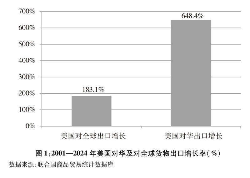 中美经贸关系中方立场｜关于中美经贸关系若干问题的中方立场(图1)