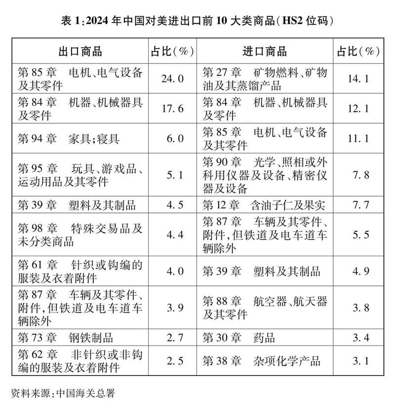 中美经贸关系中方立场｜关于中美经贸关系若干问题的中方立场(图2)