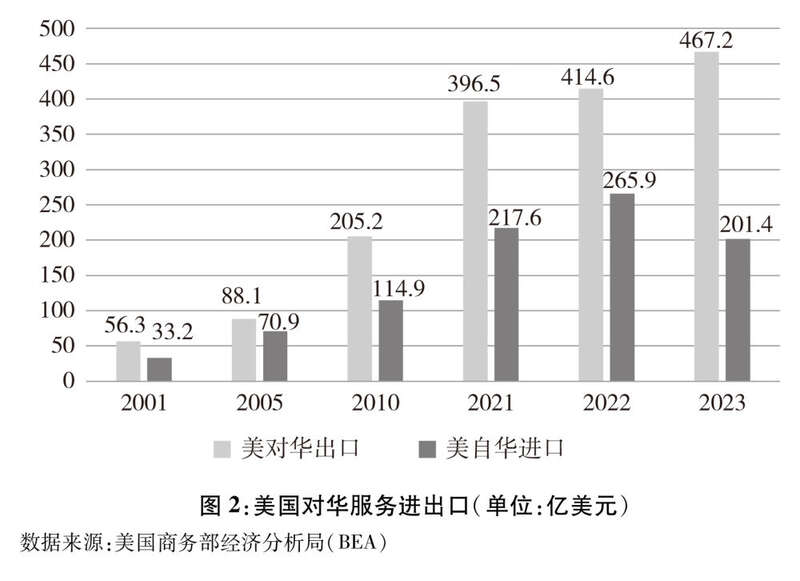 中美经贸关系中方立场｜关于中美经贸关系若干问题的中方立场(图3)
