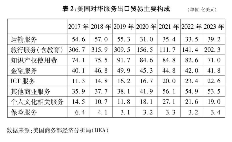 中美经贸关系中方立场｜关于中美经贸关系若干问题的中方立场(图4)