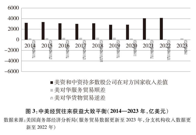 中美经贸关系中方立场｜关于中美经贸关系若干问题的中方立场(图5)