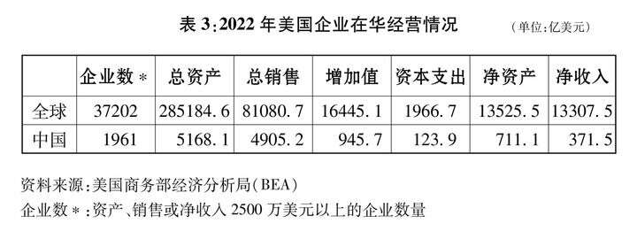 中美经贸关系中方立场｜关于中美经贸关系若干问题的中方立场(图6)